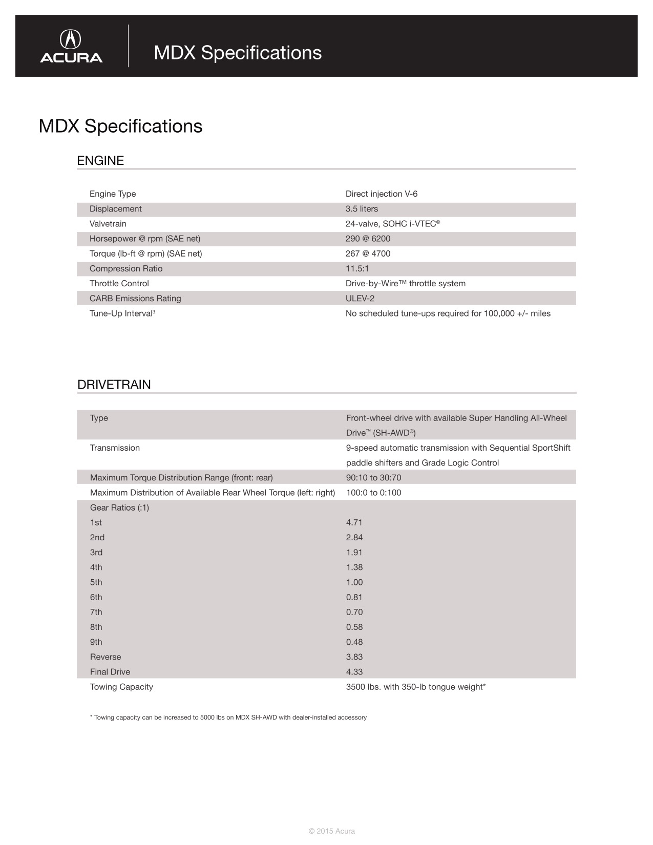2016 Acura MDX Brochure Page 7